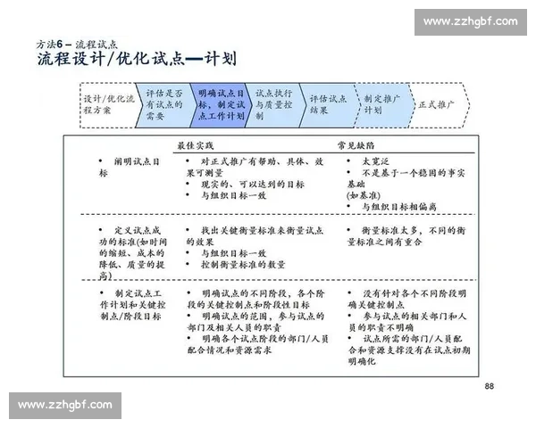 以持续改进为核心推动力全面提升组织绩效与创新能力的策略探索 以持续改进为核心推动力全面提升组织绩效与创新能力的策略探索