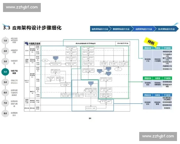 围绕组织架构优化驱动企业战略执行与协同创新能力提升路径研究一 围绕组织架构优化驱动企业战略执行与协同创新能力提升路径研究一